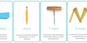 Competenze M-shaped al Servizio delle PMI