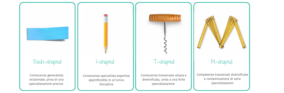 Scopri di più sull'articolo Competenze M-shaped al Servizio delle PMI
